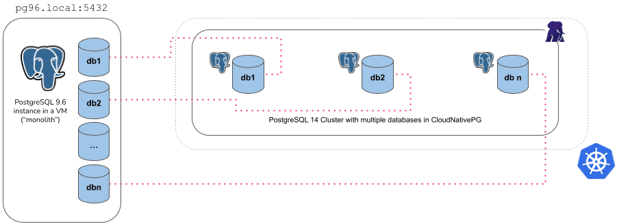 Example of monolith import type